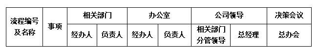 “流程”誰(shuí)有權(quán)？.png